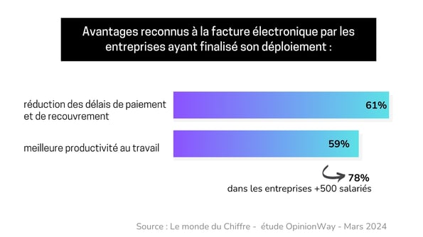 eFacture Benefices blanc