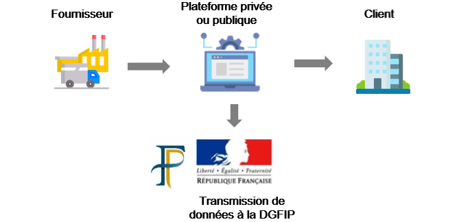 Facturation électronique simplifiée ​