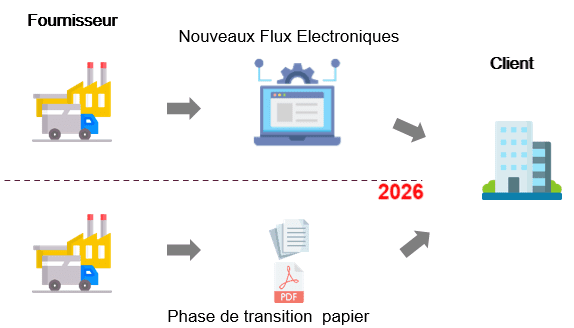 schéma facturation 