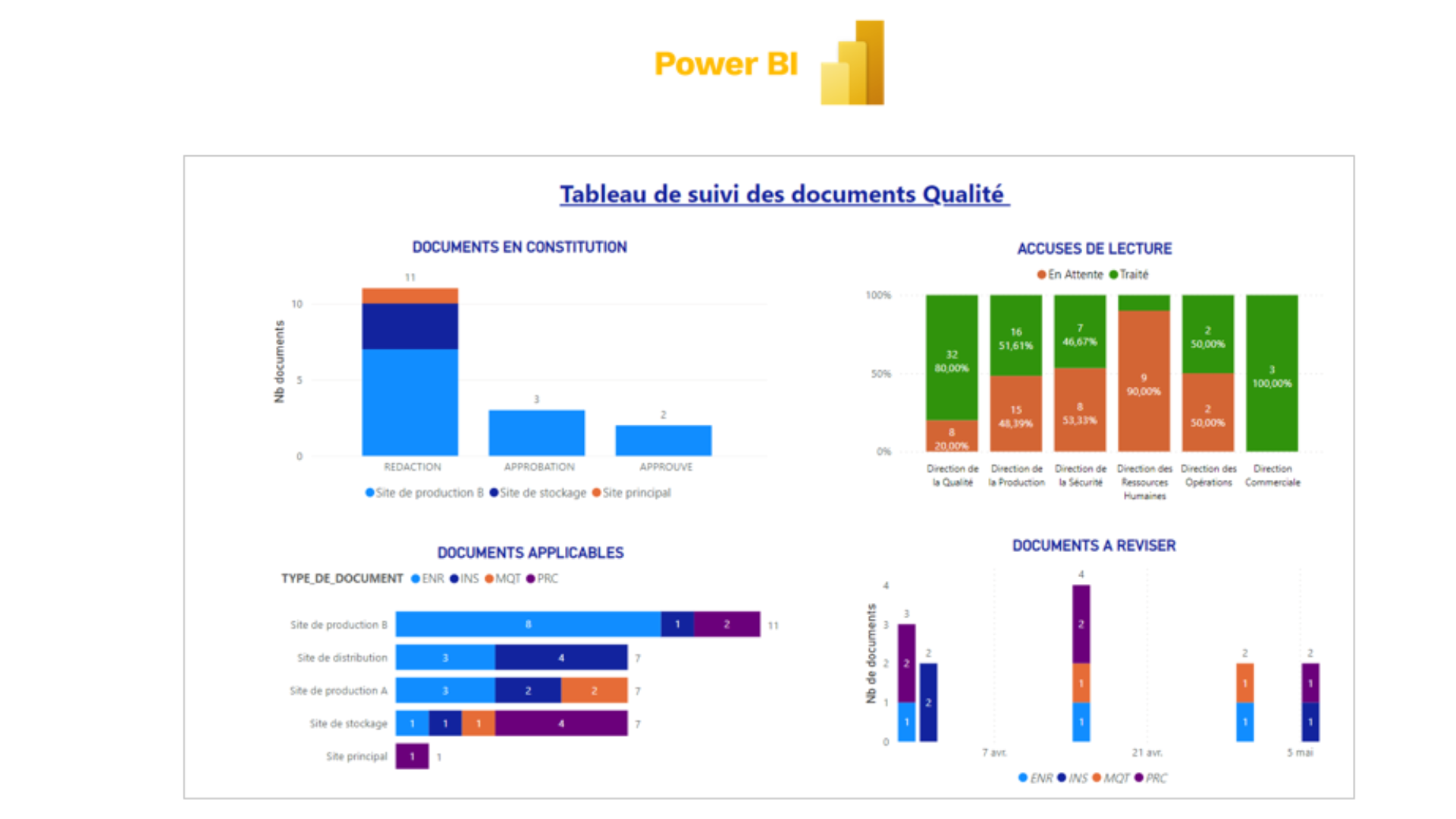 Tableau de suivi des documents Qualité