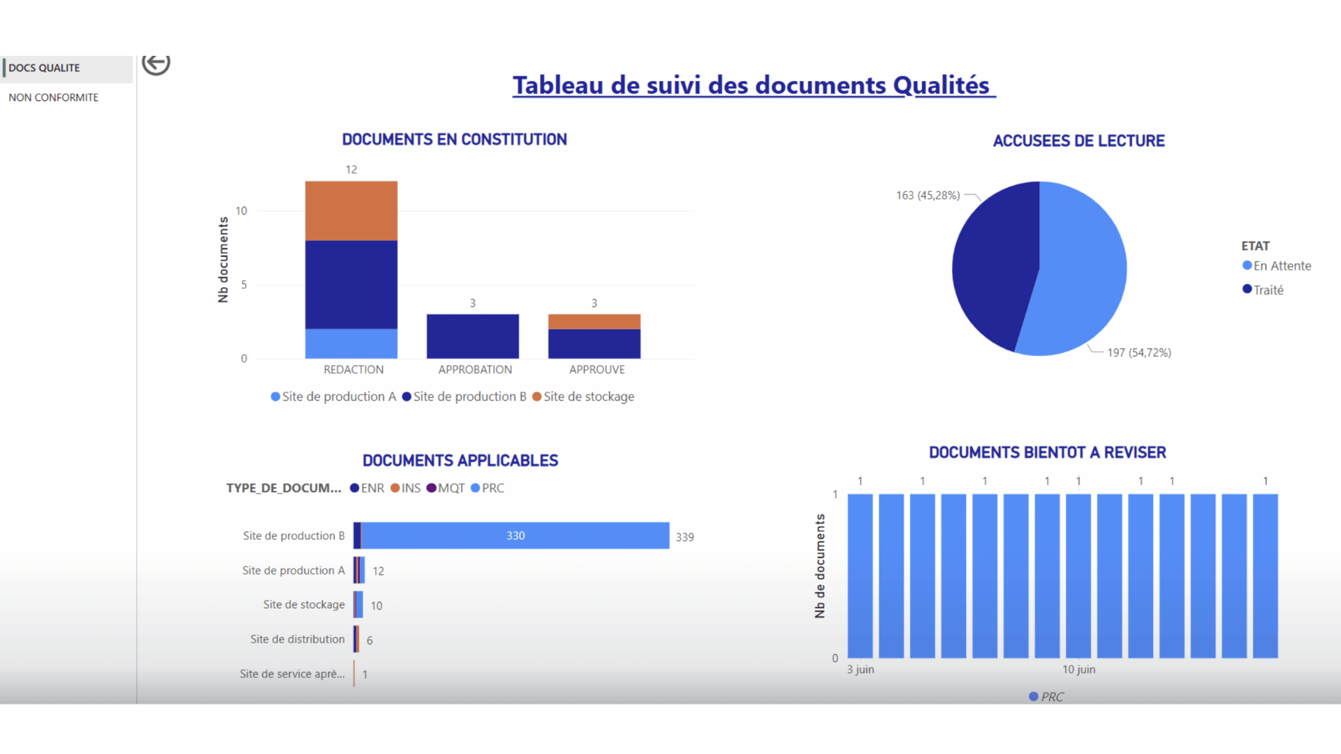 tableau de suivi des documents qualités